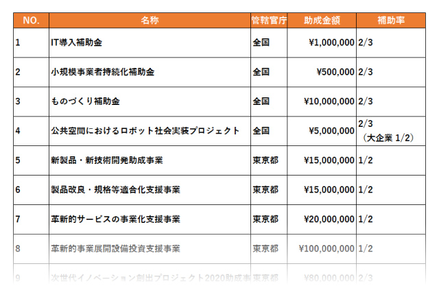 助成金マイプラン‗個別情報提供