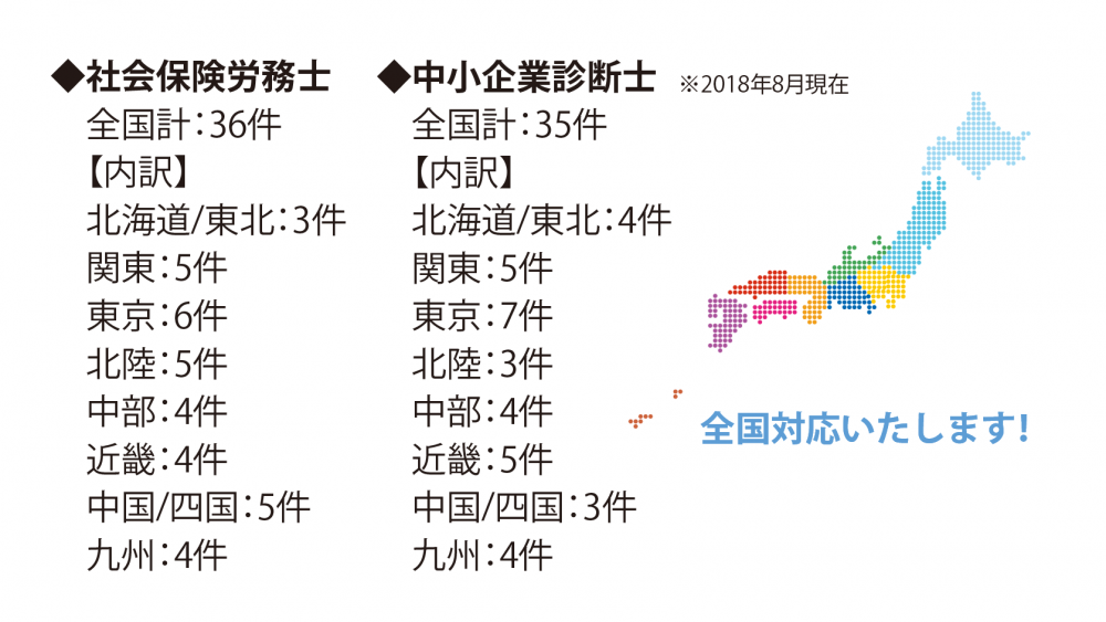 士業、研修会社とのパートナーシップ