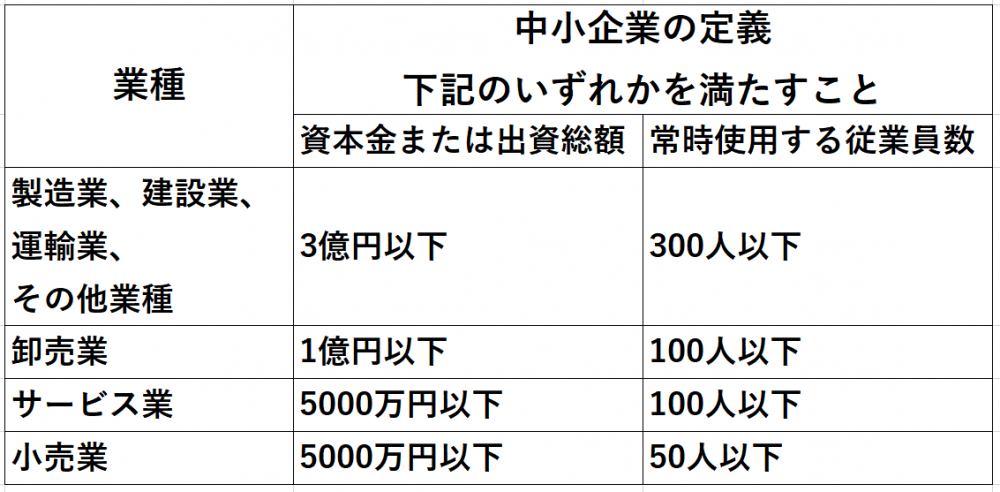 大企業定義
