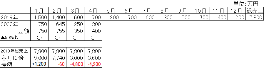 あ