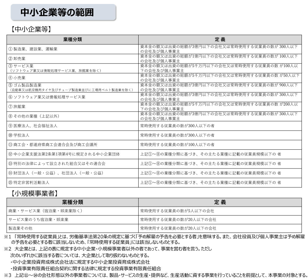 中小企業の定義