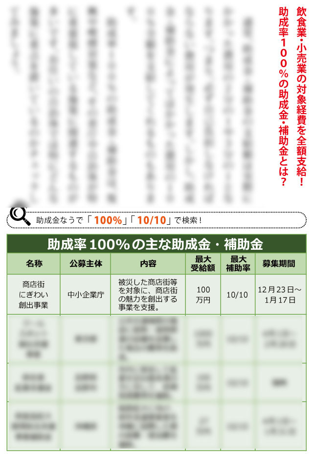 小売2