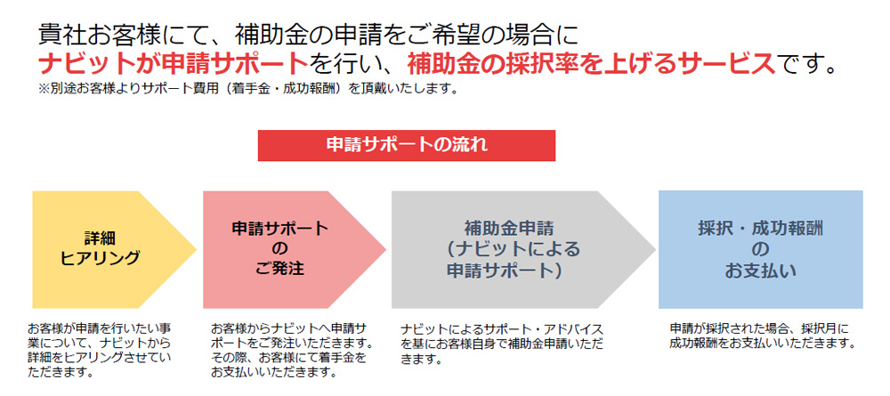 商材拡販_申請サポート