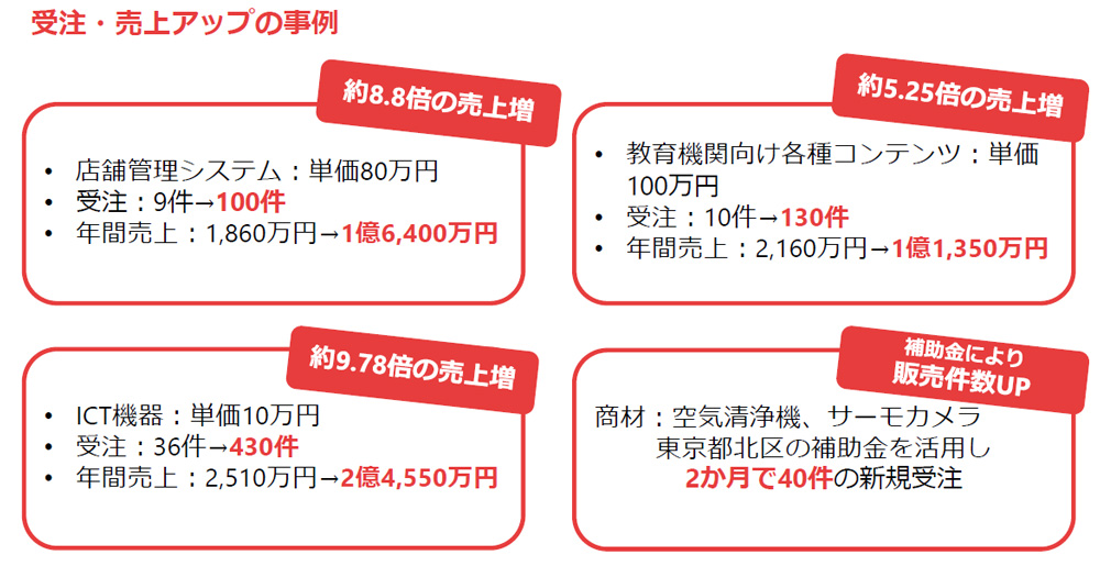 商材拡販_売上アップの事例