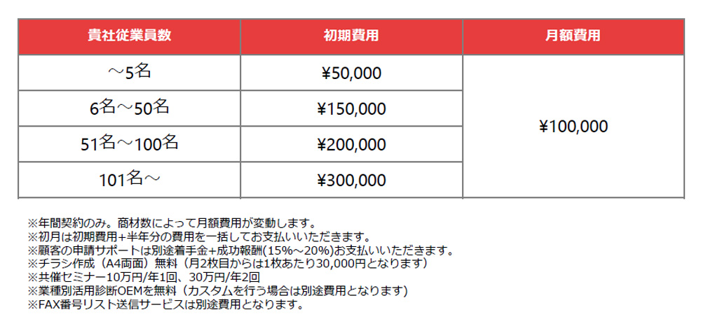 商材拡販_価格