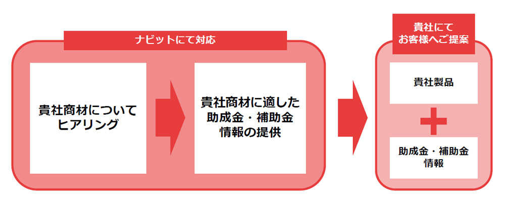 商材拡販_流れ