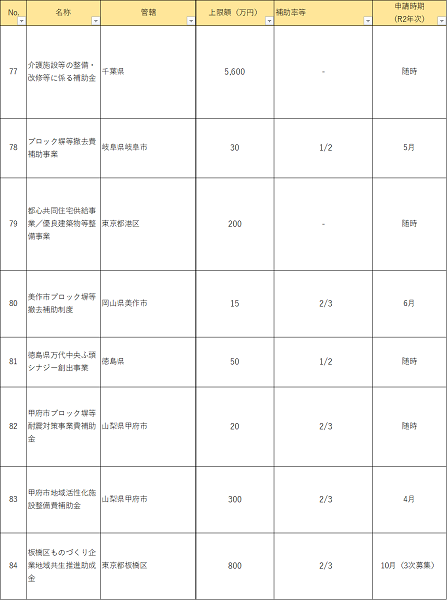 リストサンプル