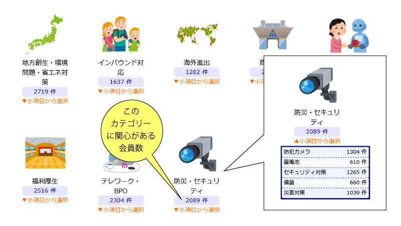 マッチングサービス-2