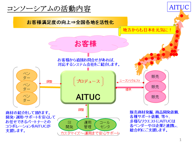 活動内容