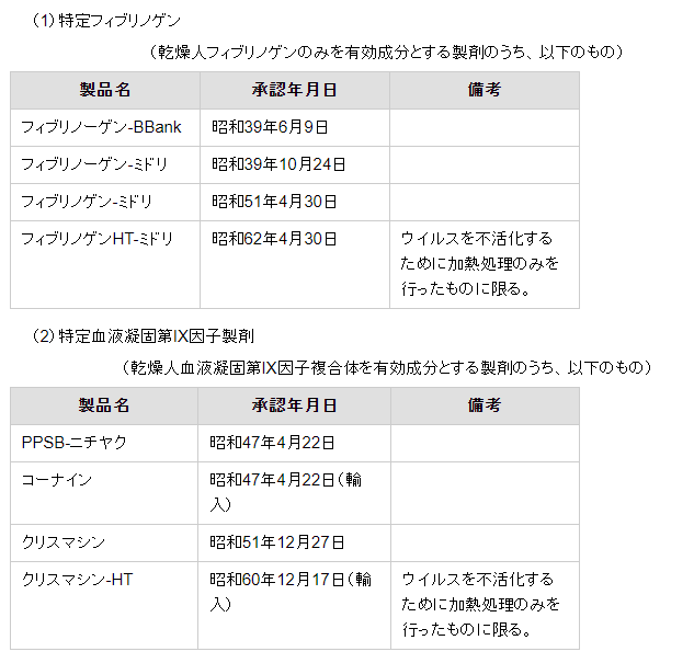 キャプチャ