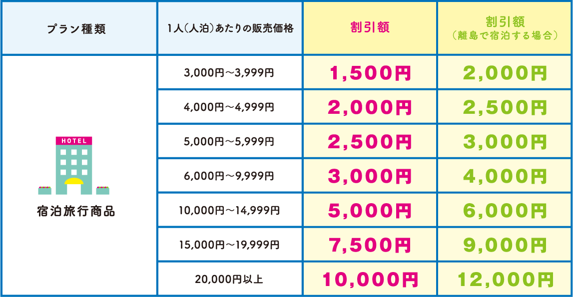 waribiki_table_202104
