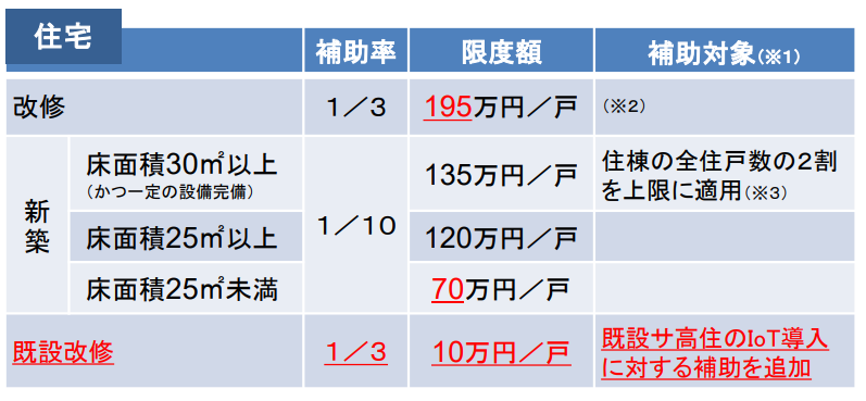 キャプチャ