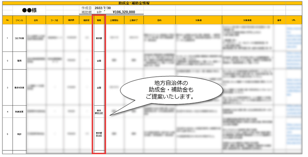 申請し放題プラン提案書