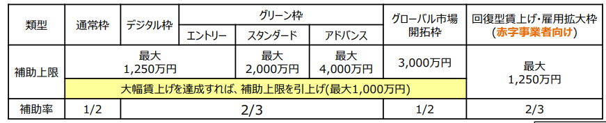 キャプチャ