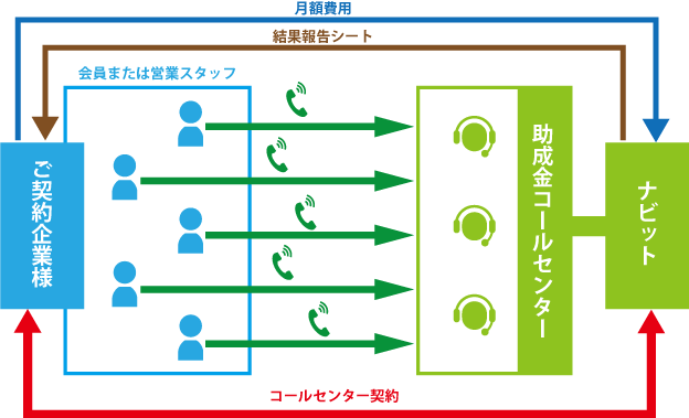 コールセンター構成図