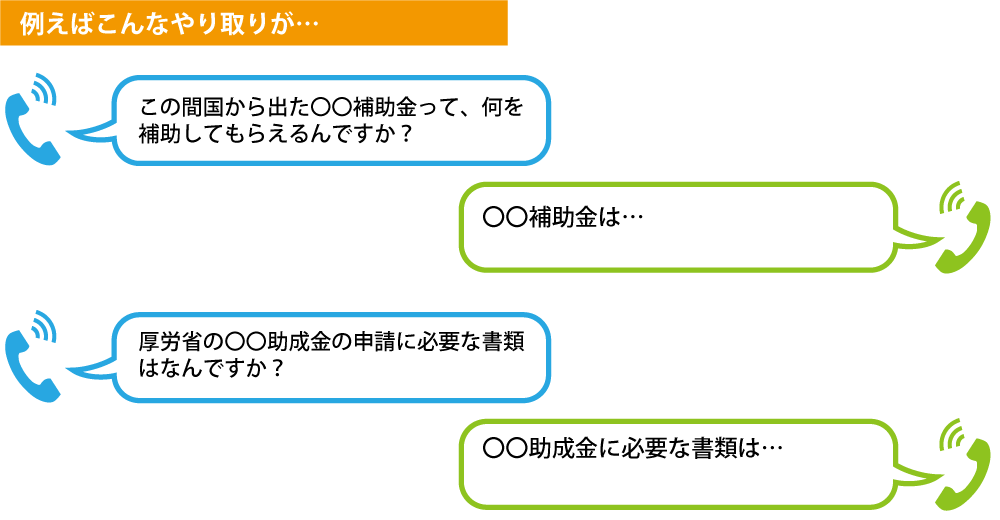 コールセンターやり取り