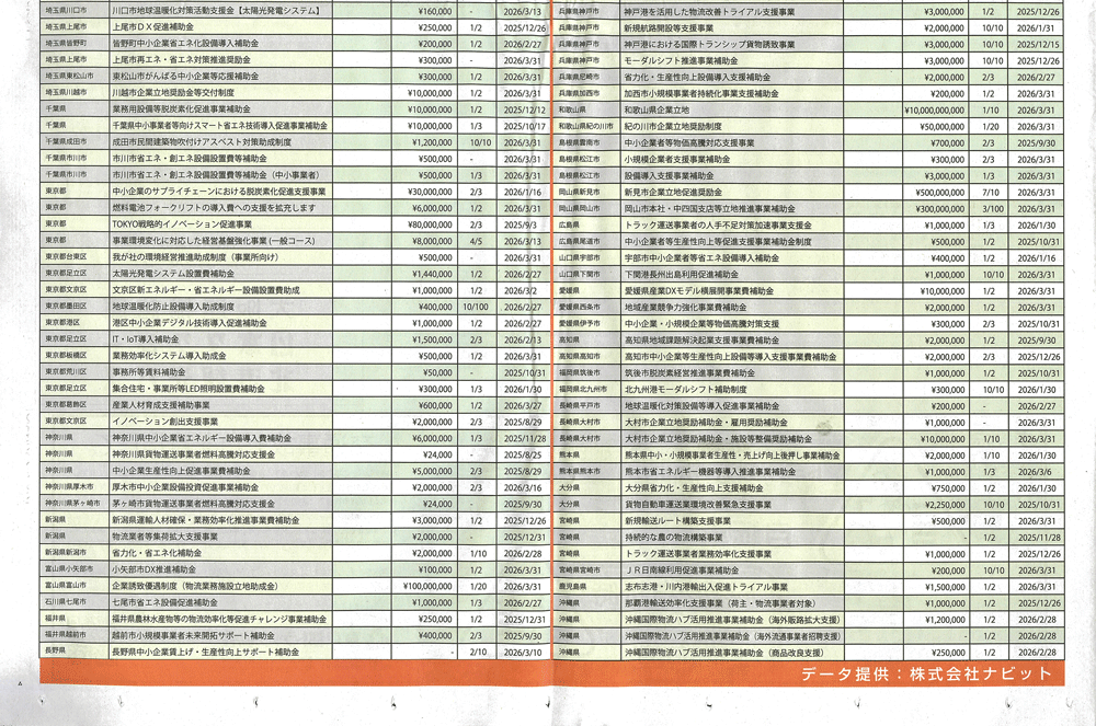 物流Weekly3