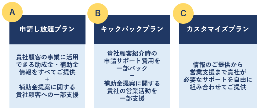 ３つのプラン