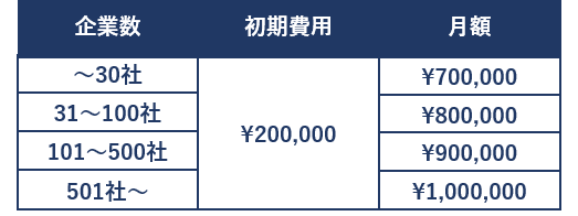 Aプラン価格