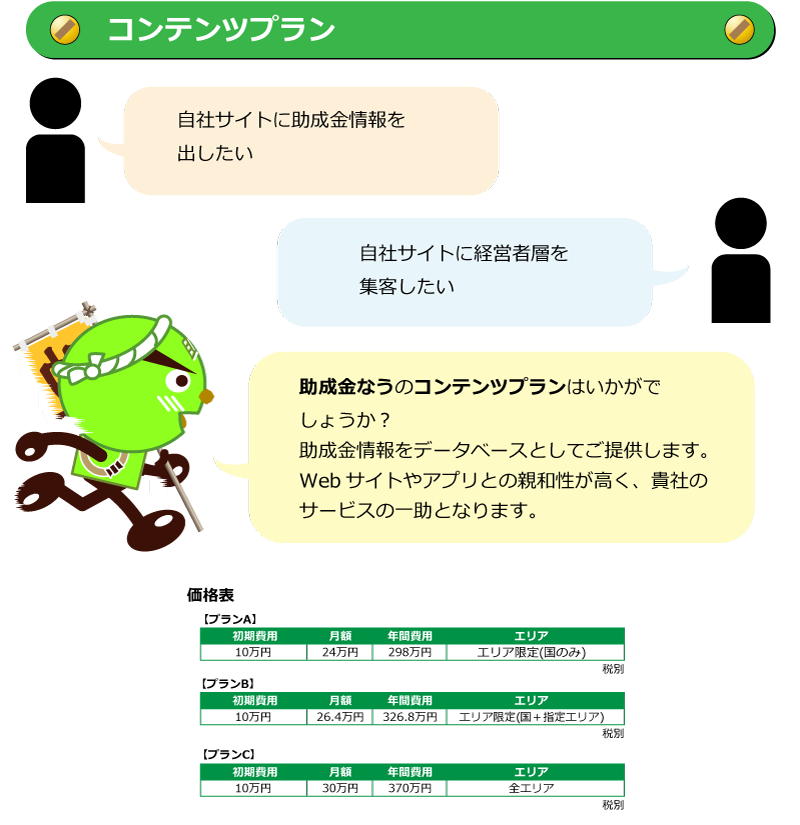 コンテンツプラン